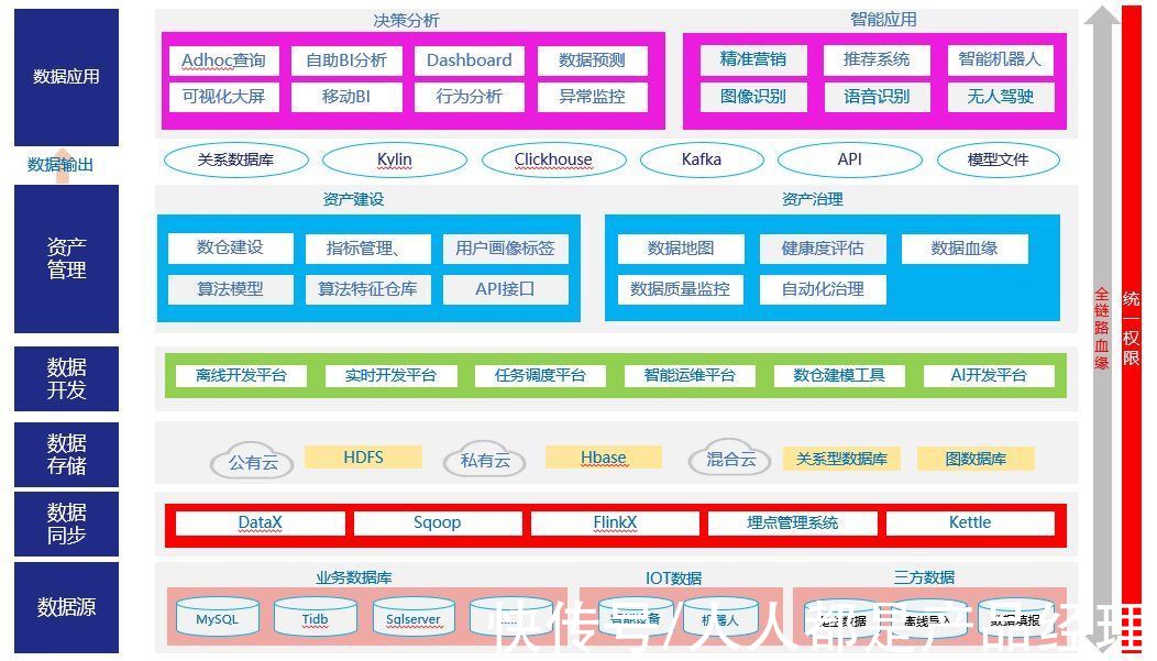 可视化|搞了三年，再看数据中台的价值与解决方案