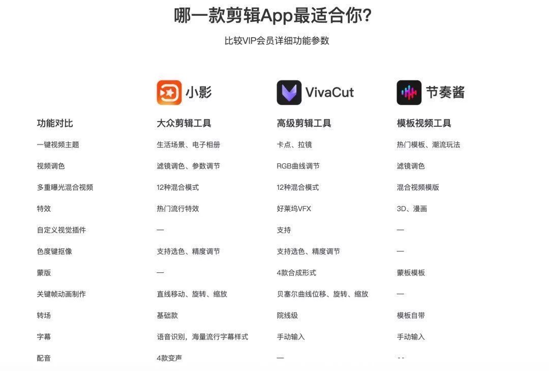 冲刺“视频剪辑第一股”,小影会成为下一个美图秀秀吗?插图1 冲刺“视频剪辑第一股”,小影会成为下一个美图秀秀吗?插图1