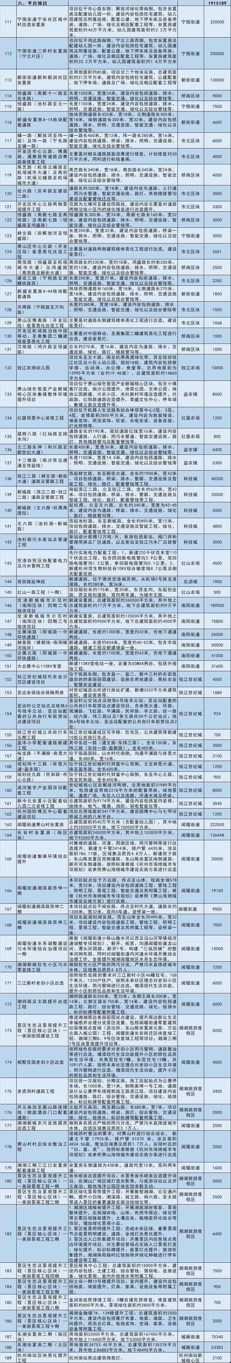 杭州|涉及学校、道路、安置房……杭州这里今年一大批计划新建项目正在公示！