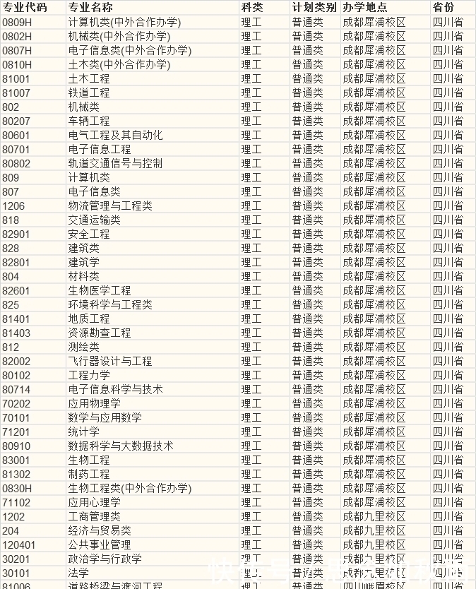 考生问，600分值得报考西南交通大学吗先看看其2019年分数线