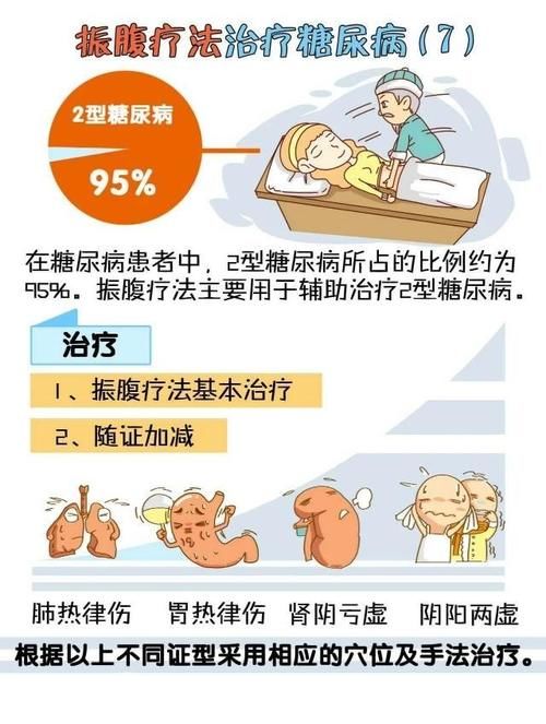  二型糖尿病|糖尿病患者需要终身服药吗？
