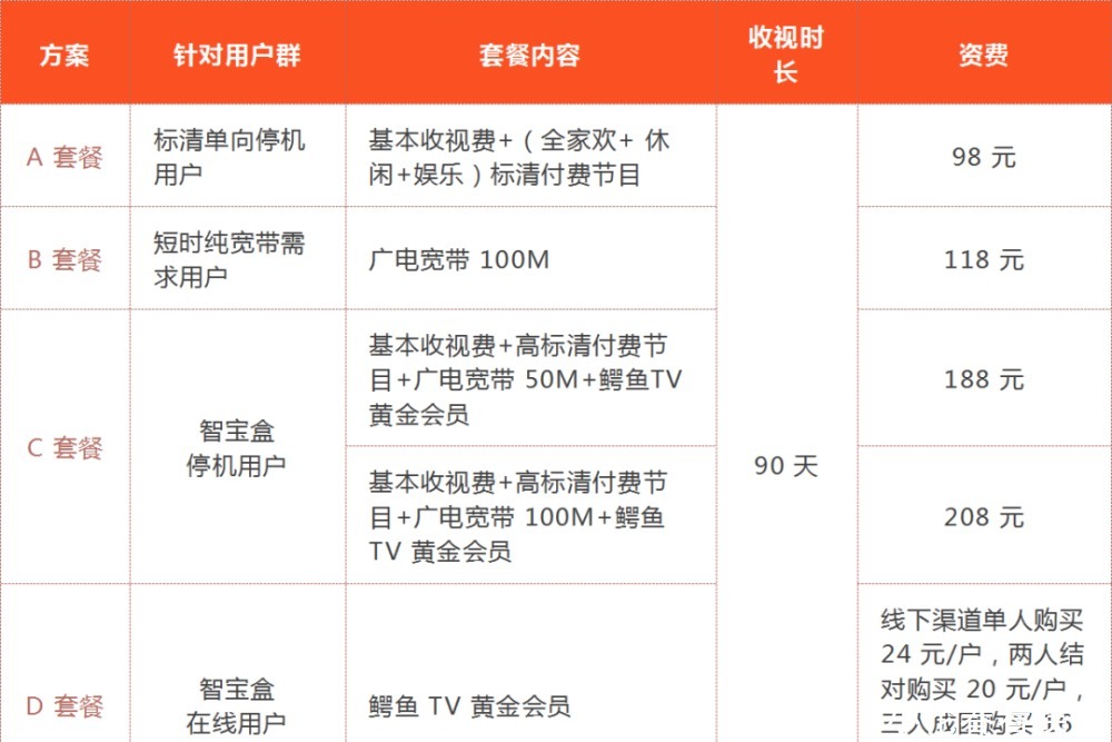 有线电视缴费:从传统到数字化转型