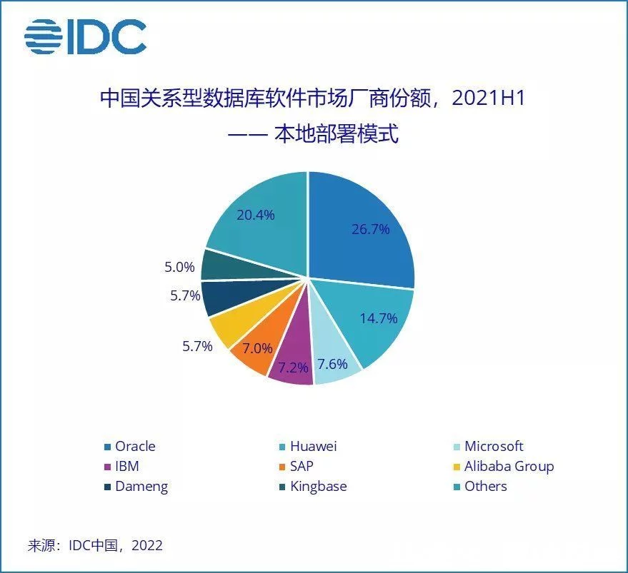 库撒儿和阿里不哥关系_数据库 关系图_迪卢木多和库丘林关系