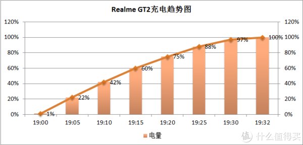 真我|苹果手机真的有那么香吗？真我GT2深度测评，让你回归国产精品