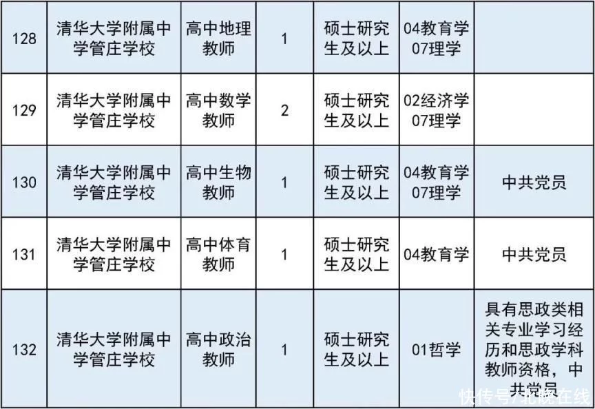 满满干货（事业单位有哪些）事业单位有哪些职业 第26张