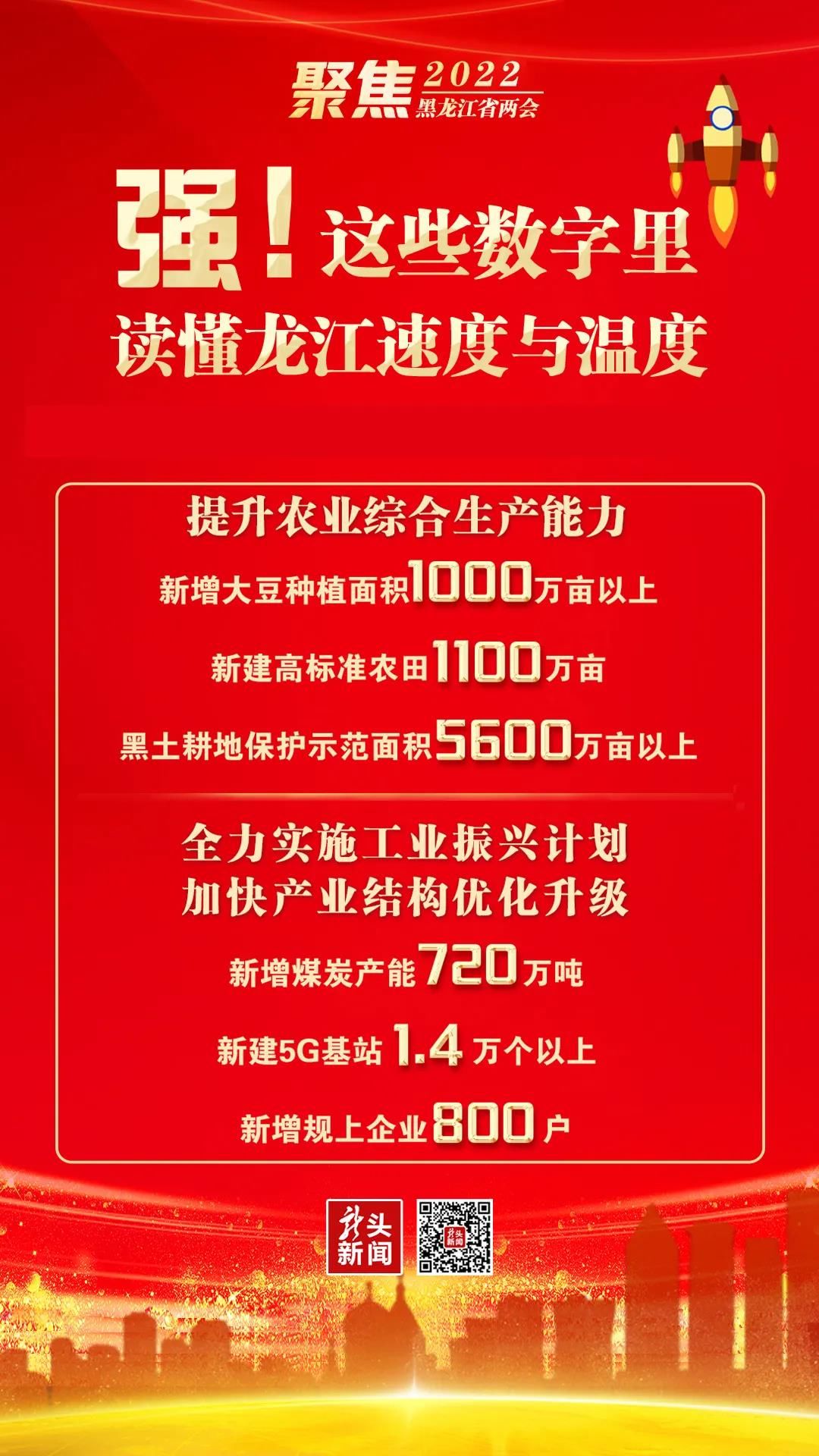 龙江|强!这些数字里 读懂龙江速度与温度