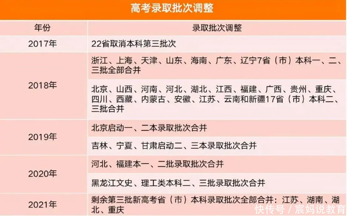 这样也行？（一本和二本的区别在哪里）自考本科考哪几门 第7张