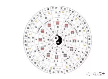 孔子@《易经》:改变困境的方法,很简单却很少人知道