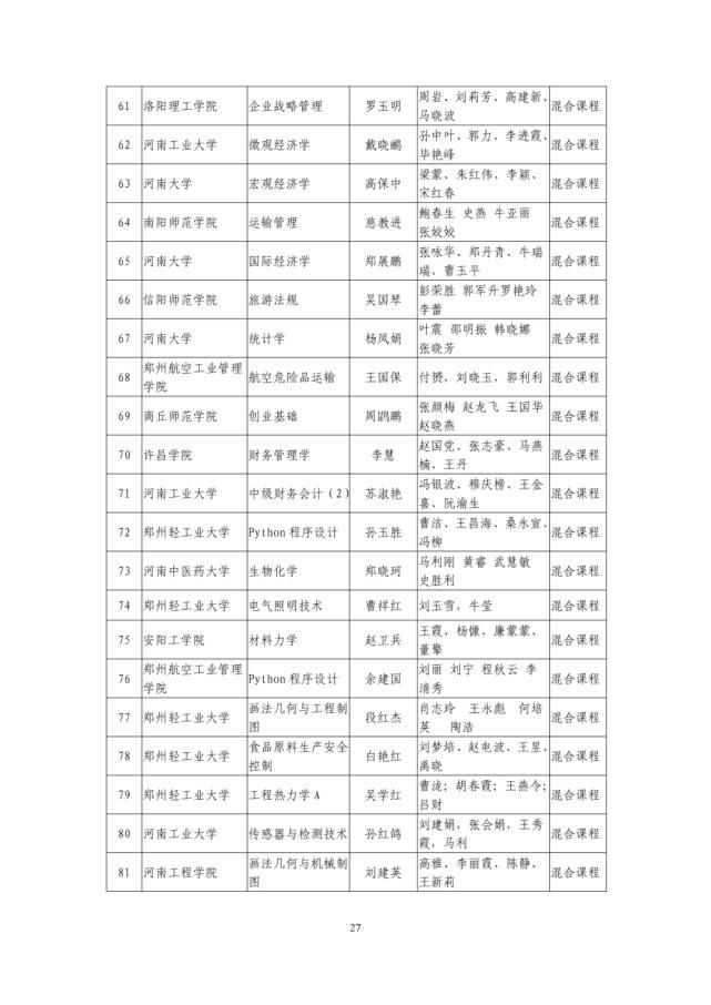 河南省教育厅关于第二批省级一流本科课程认定名单的公示，1238门