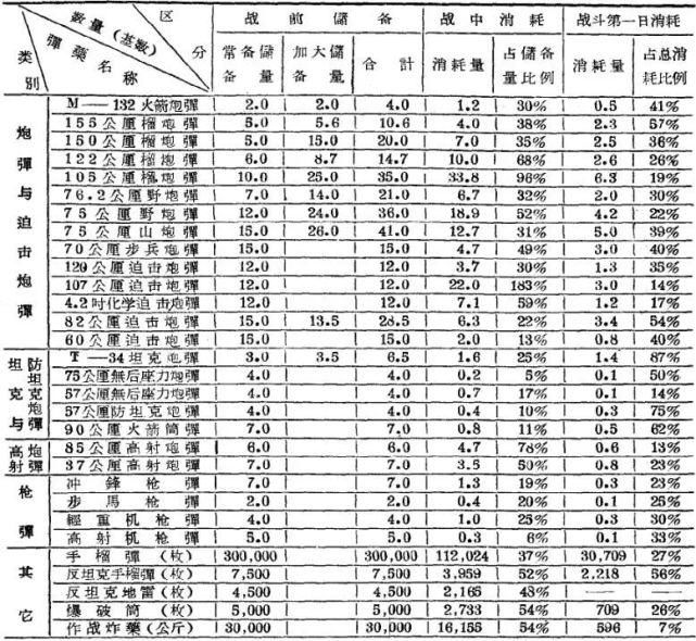 差距|车轮上的战争:透视中美两军背后最大差距