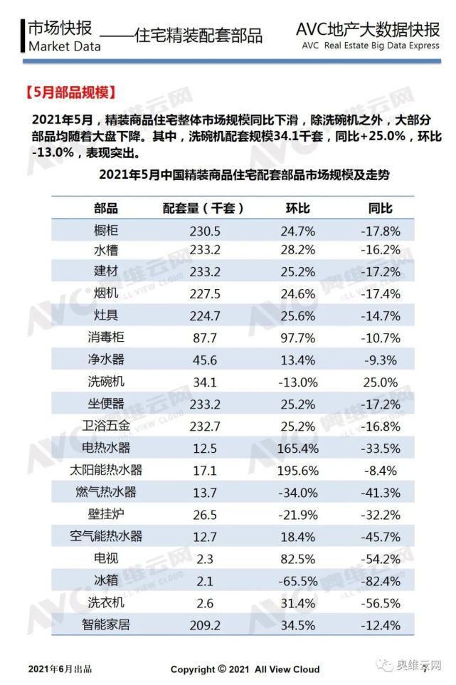 地产|工程版：2021年05月精装地产报告
