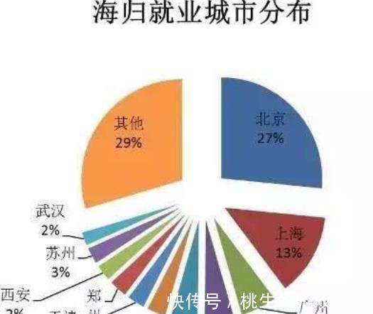 毕业生|海归变海草？就业现状是宁招国内名校毕业生，也不招留学生