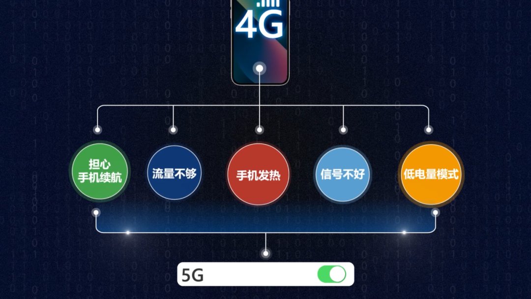 5g|运营商为啥玩命推销5G套餐？