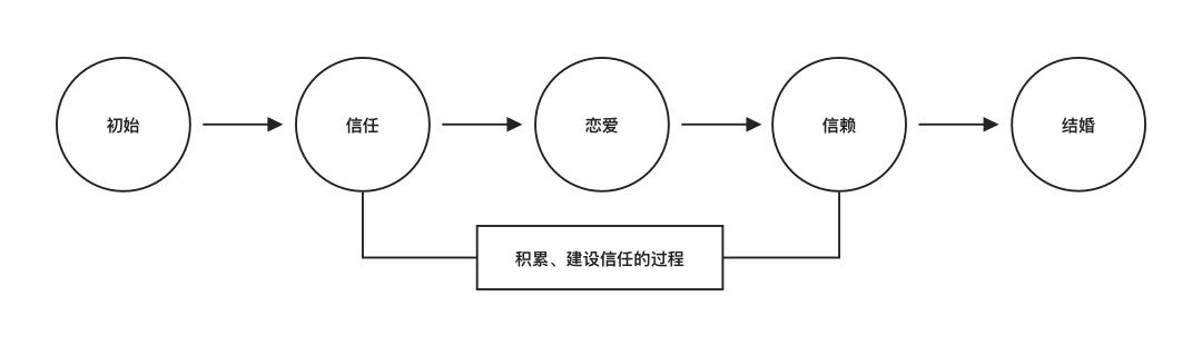 租房|如何增加用户信任度？来看贝壳的实战设计案例