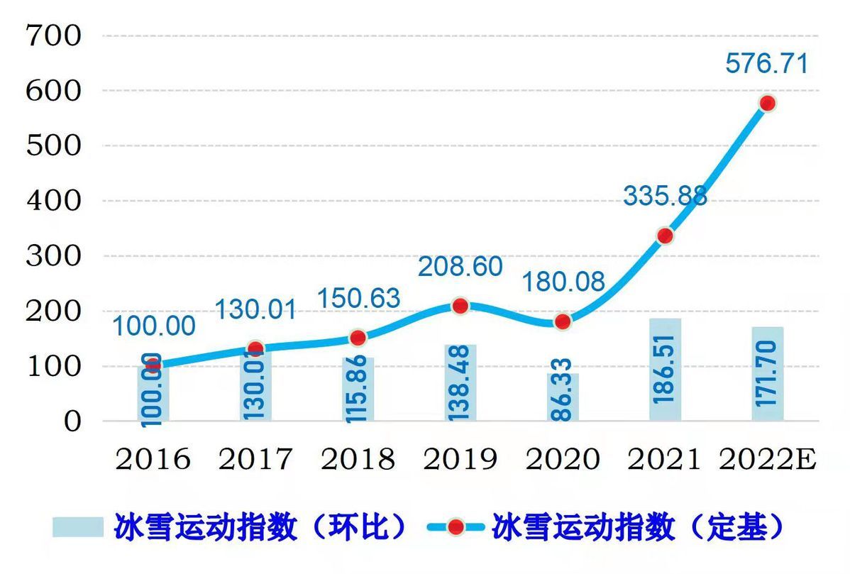 中国冰雪经发展指数报告|吉林大学《中国冰雪经发展指数报告》发布