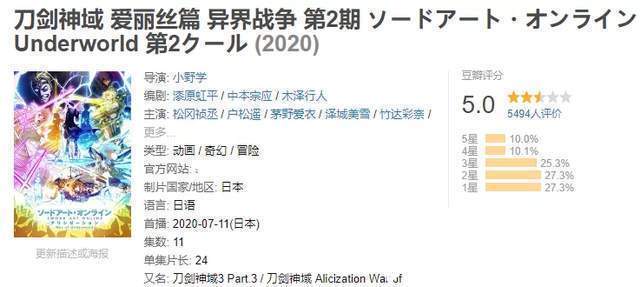 口碑|《刀剑神域》迎来10周年：它是如何从口碑佳作，逐步走向平庸的？