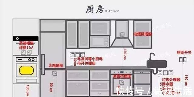 门板|装过3套房才敢告诉你这9个细节没做好,厨房使用率降低50%!