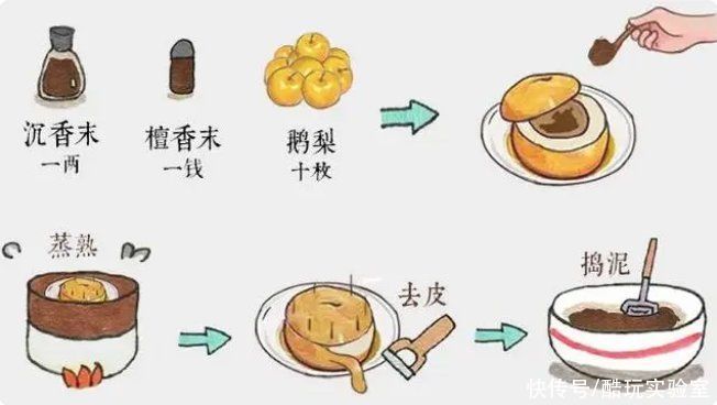 安陵容直呼内行！传说中的鹅梨帐中香，真的好闻 - 360娱乐，你开心就好