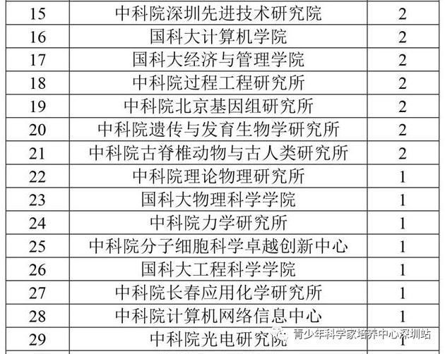 本科生|中科院再添一所“牛校”，地理位置绝佳，明年开始招生