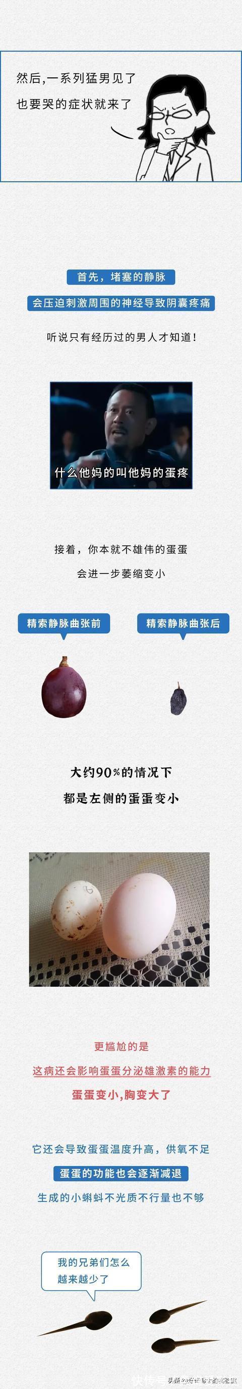 朋友|建议男生都替自己朋友看看,有没有这种男科疾病