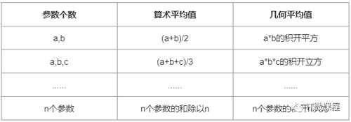 EXCEL：要以学生成绩稳定性为分班依据，用GEOMEAN计算几何平均值就可以了