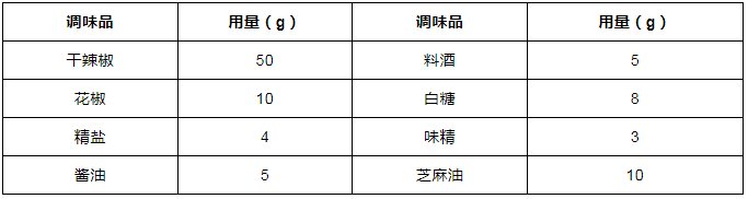 配方|以8种菜品为例，讲解川菜麻辣味的调制工艺