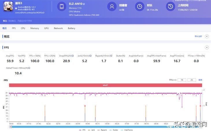 性能|用实力驯化“骁龙”荣耀Magic3 Pro性能实测