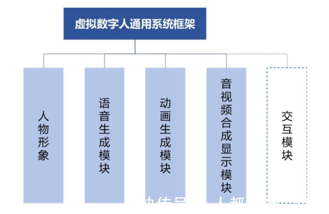 洛天依|用一篇文章，帮你了解什么是虚拟数字人？