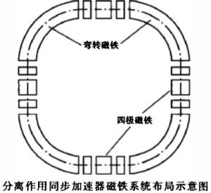 菜鸟|从文明奇观到千家万户——粒子加速器菜鸟笔记