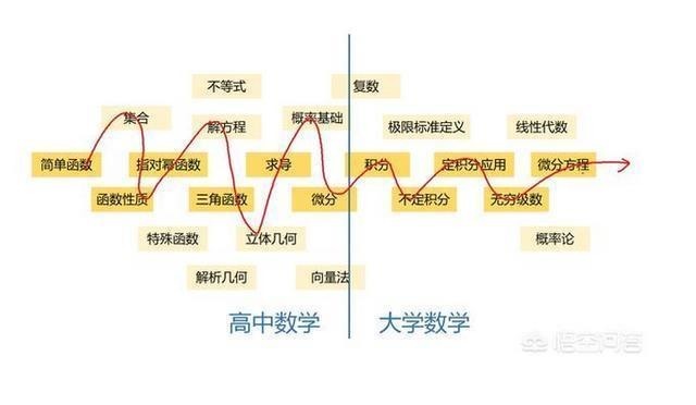 兴趣爱好|美国高考题如中国小学生卷子, 为何他们还那么牛