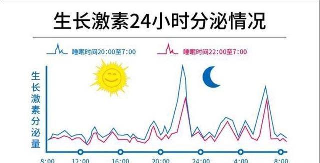 骨骼|豌豆妈的调理干货分享:身高调理的6条黄金定律,每一条都很重要