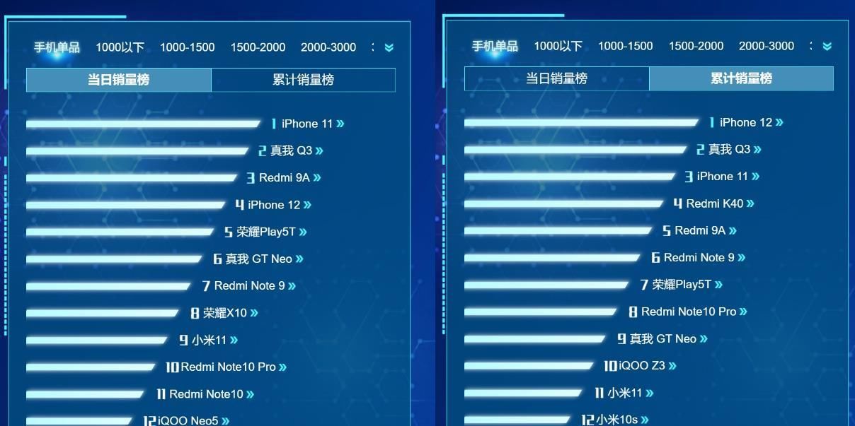 苹果|一边喊着支持国产,一边掏钱为美企输血!国内市场落入苹果手中
