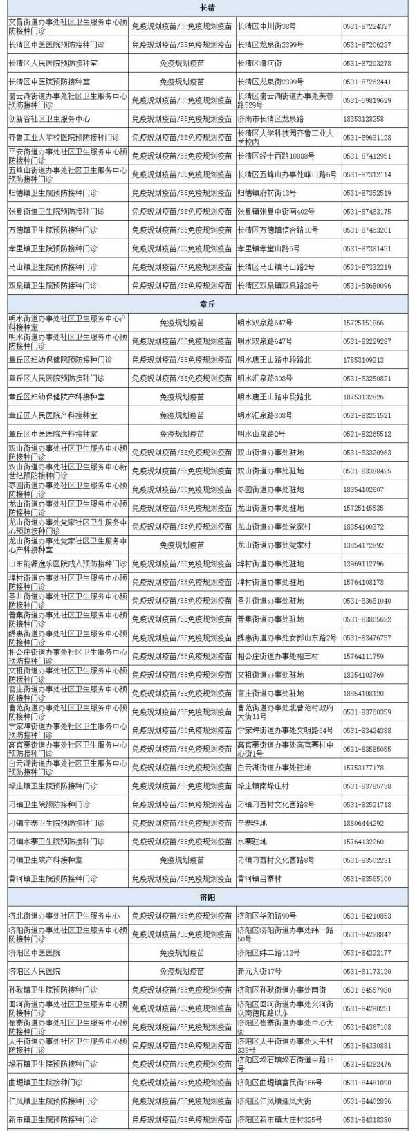 济南市|最新！济南市新冠疫苗预防接种门诊名单公布