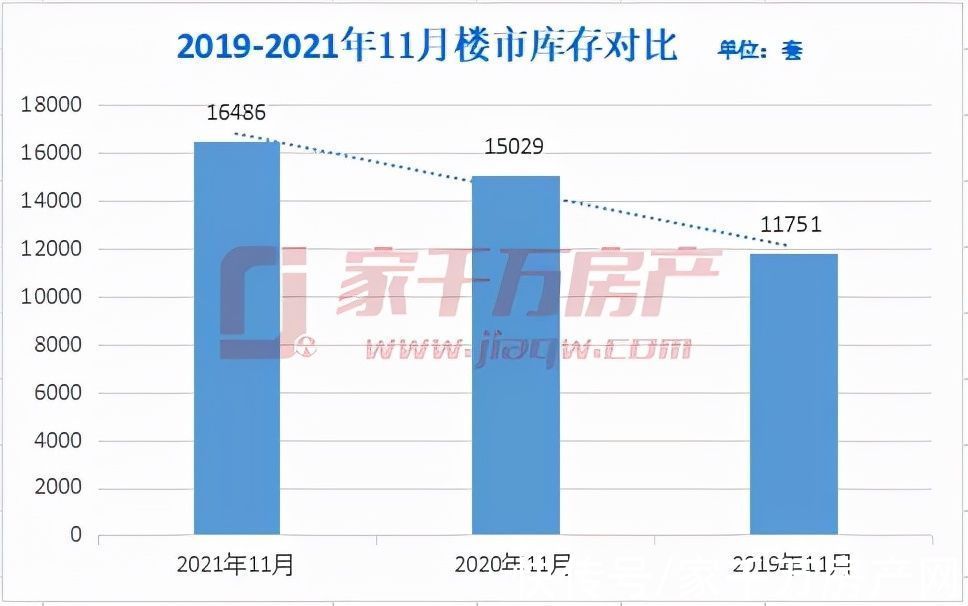 下调|成交腰斩！价格下跌！库存激增！楼市捡漏时机已然不多