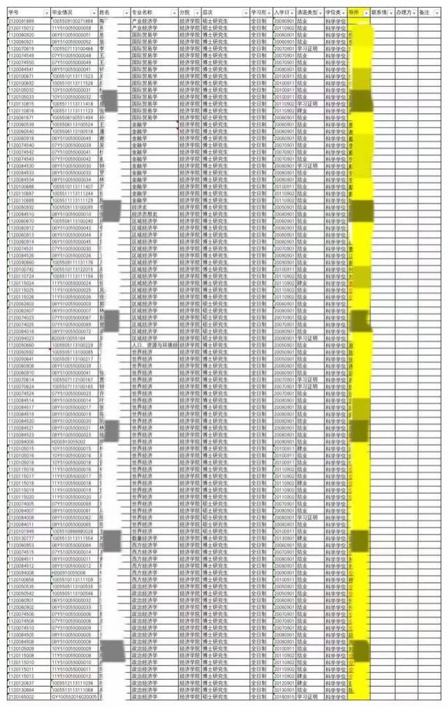 又有近100名硕博士拟被清退！有人博士读了16年！