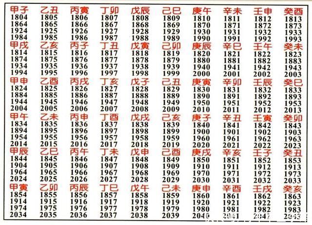 天干地支基础篇--意解“干支”