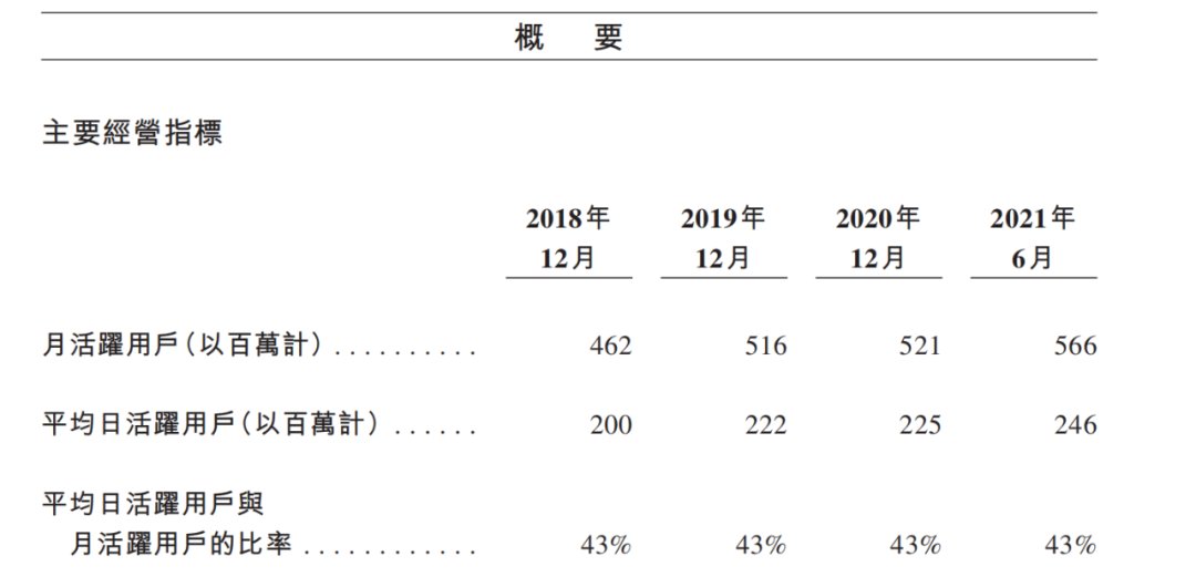 用户|微博，Z世代是增长解药？