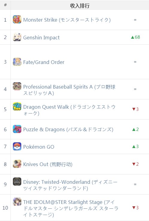 日韩出海秀|Google日本提名年度最佳 国产近乎占一半 | Google