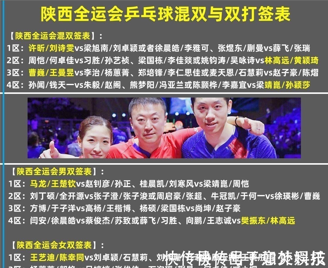 许昕|全运会单项五大签表出炉，许昕忘了中秋节，跨省与刘诗雯配混双