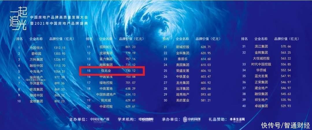 华西证券|从先行到领航 佳兆业(01638)获评“2021中国城市更新品牌价值企业”