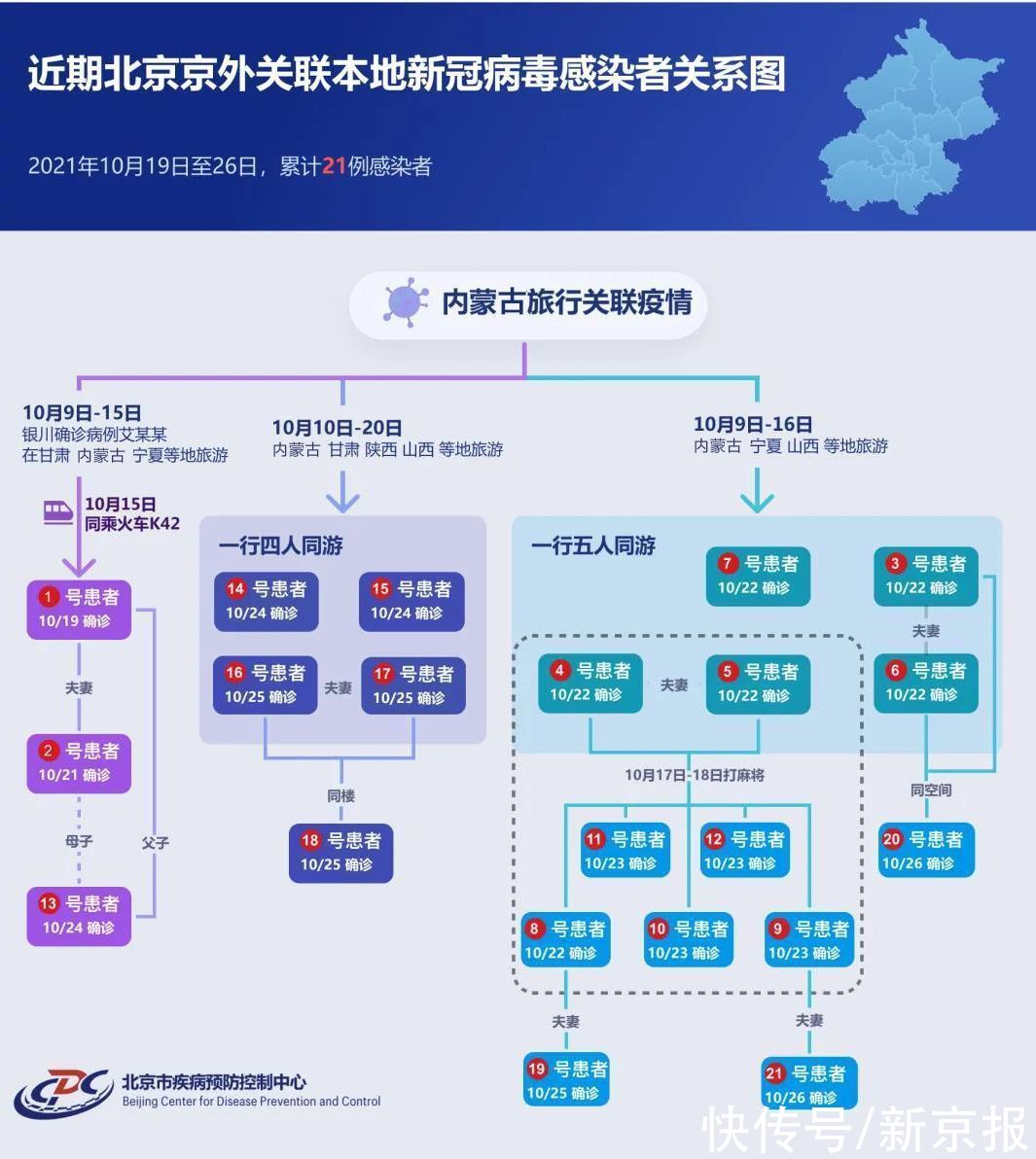 昌平区|疫情发布会汇总│北京这场重要考试有变化 还有这些事儿你要知道