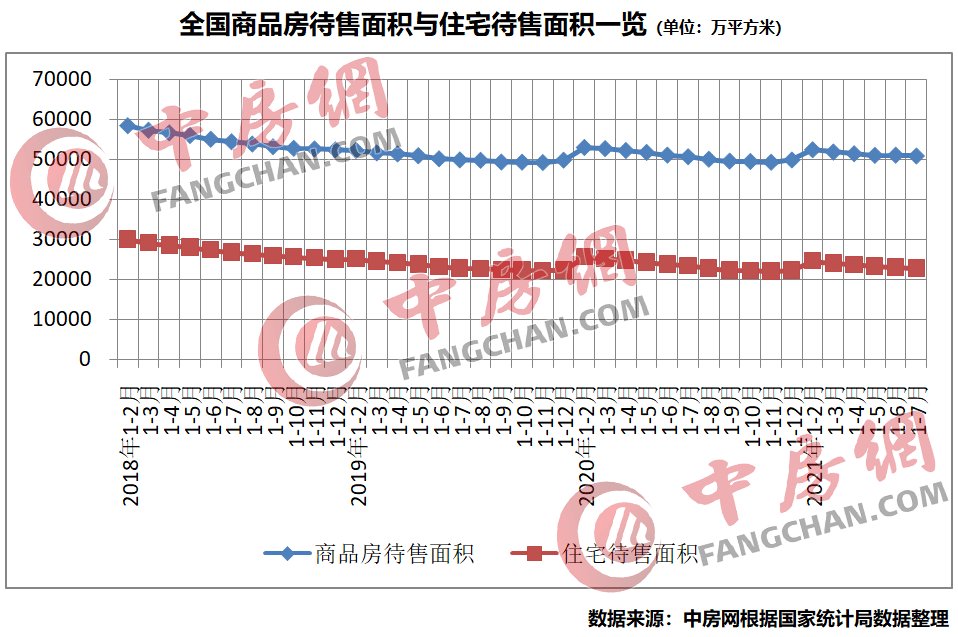 二手|降温信号！商品房单月销售创年内新低