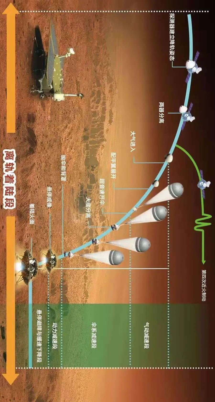 探测 惊魂九分钟！视频带您看天问一号是如何着陆火星