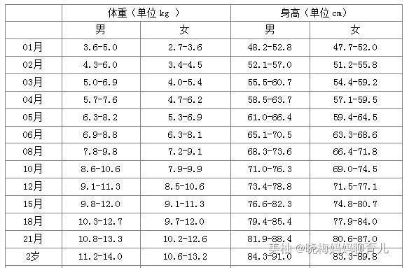 身高标准体重对照表