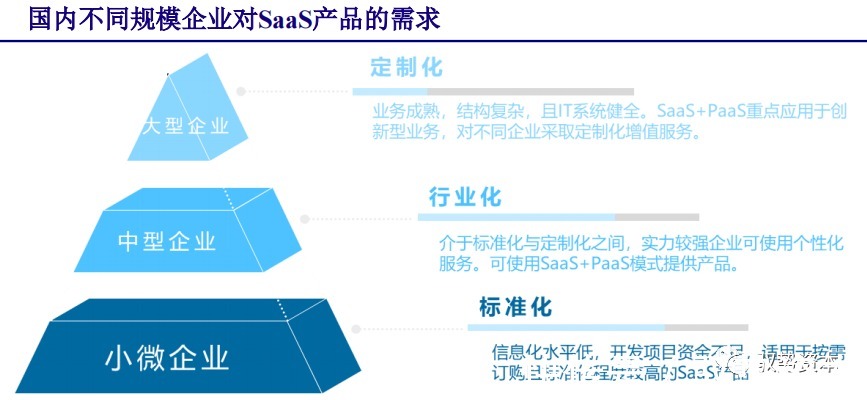 厂商|云计算行业深度报告