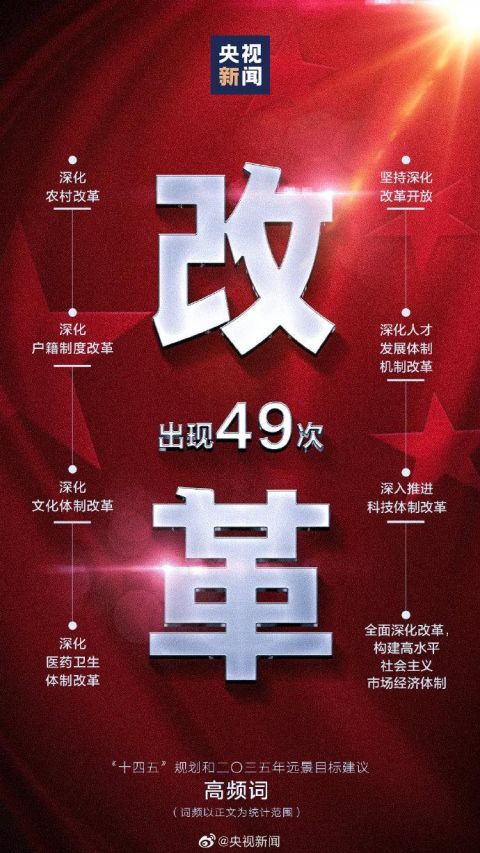 重点|划重点！9个高频词看十四五规划