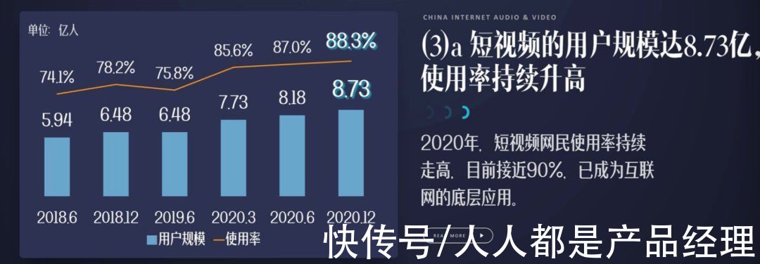 用户|欢迎来到倍速的世界