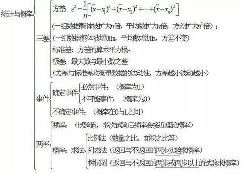 知识点|中考数学怎么复习？初中数学知识点框架图送给你！（可打印）