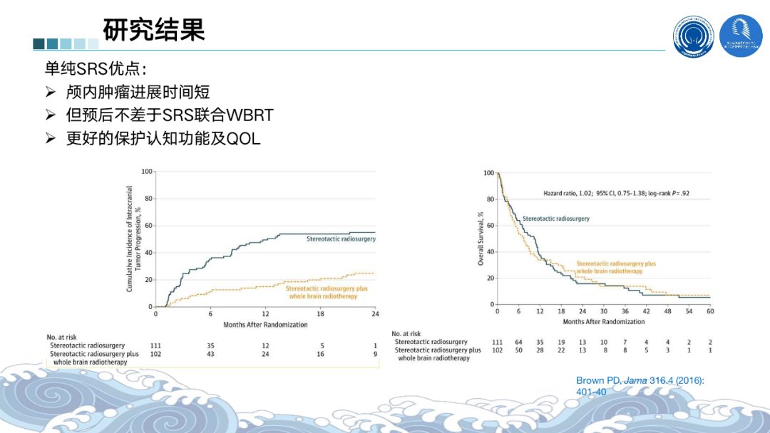 根治性|2021ASTRO丨骨脑转移瘤最新进展汇总