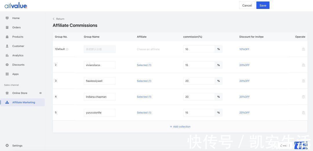 新模式|20个网红,订单暴涨!北美网红营销新模式带火25年「冷门」潮鞋